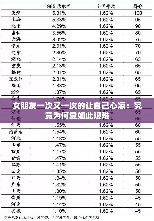 女朋友一次又一次的让自己心凉：究竟为何爱如此艰难