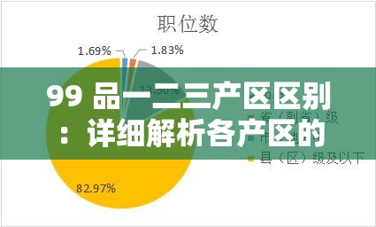 99 品一二三产区区别：详细解析各产区的特点与差异
