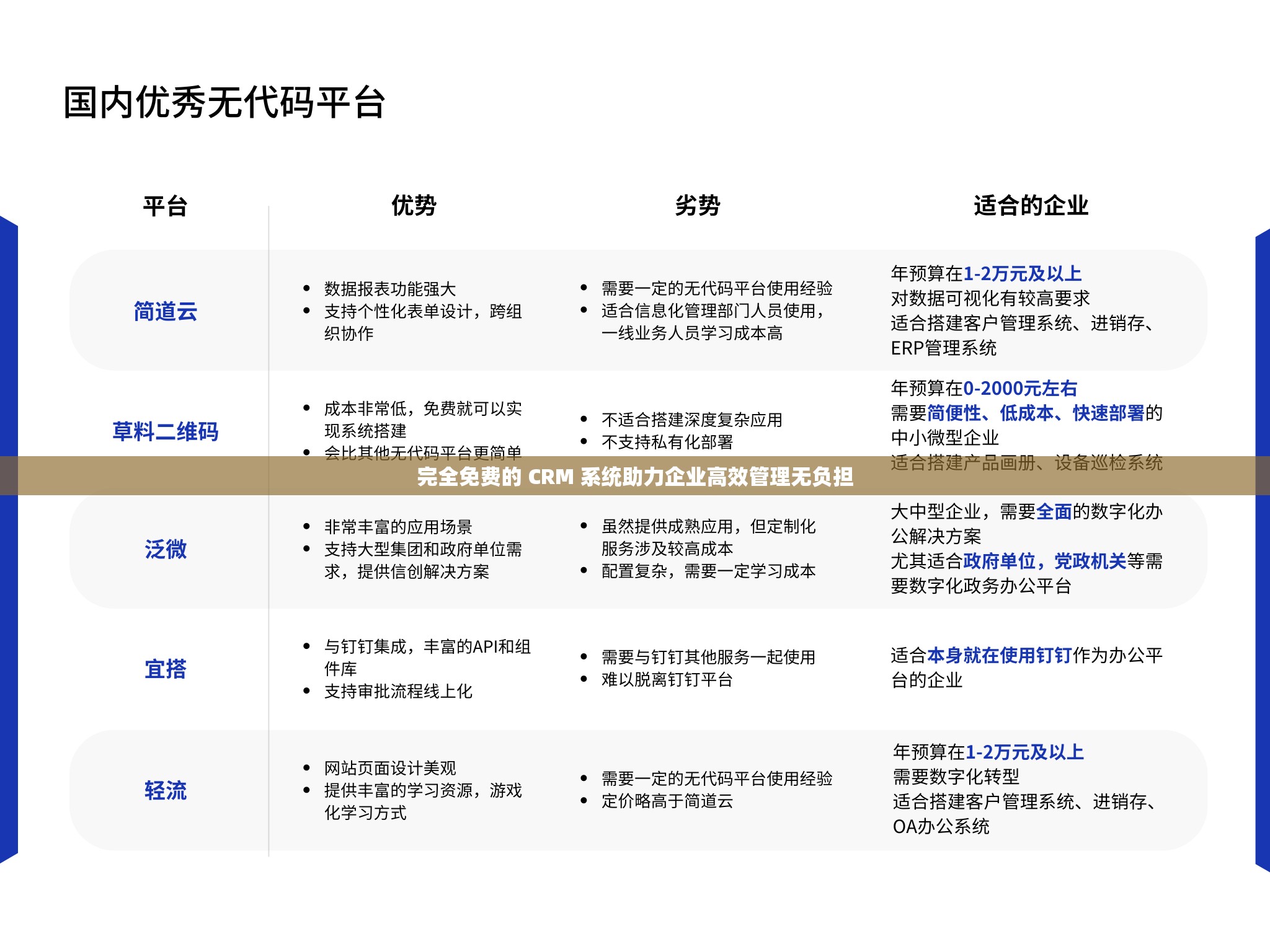 完全免费的 CRM 系统助力企业高效管理无负担