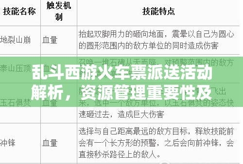 乱斗西游火车票派送活动解析，资源管理重要性及高效策略运用指南
