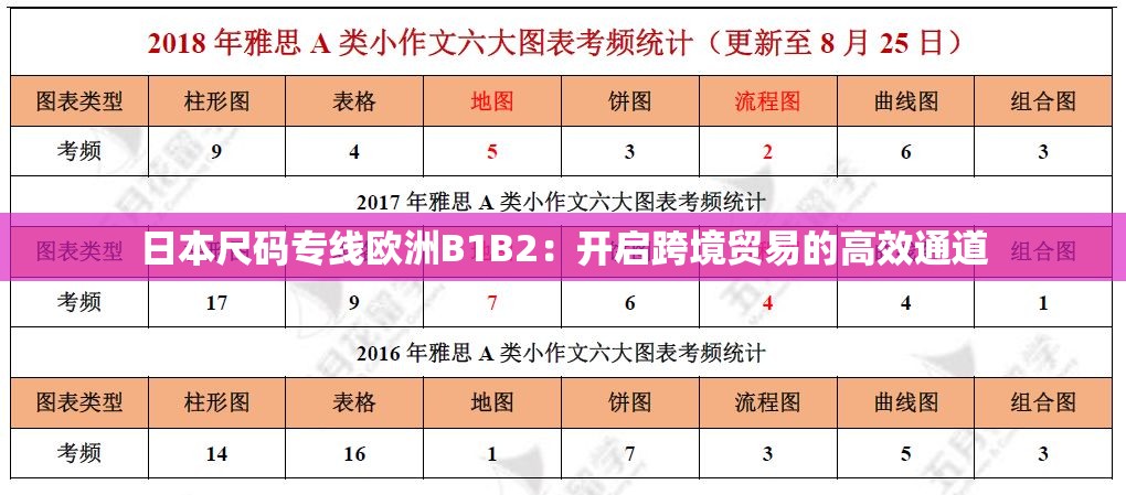 日本尺码专线欧洲B1B2：开启跨境贸易的高效通道