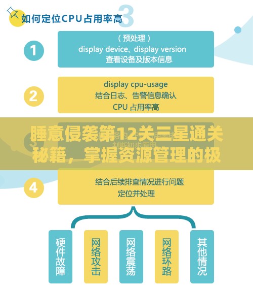 睡意侵袭第12关三星通关秘籍，掌握资源管理的极致艺术