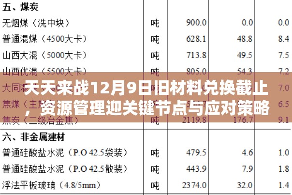 天天来战12月9日旧材料兑换截止，资源管理迎关键节点与应对策略
