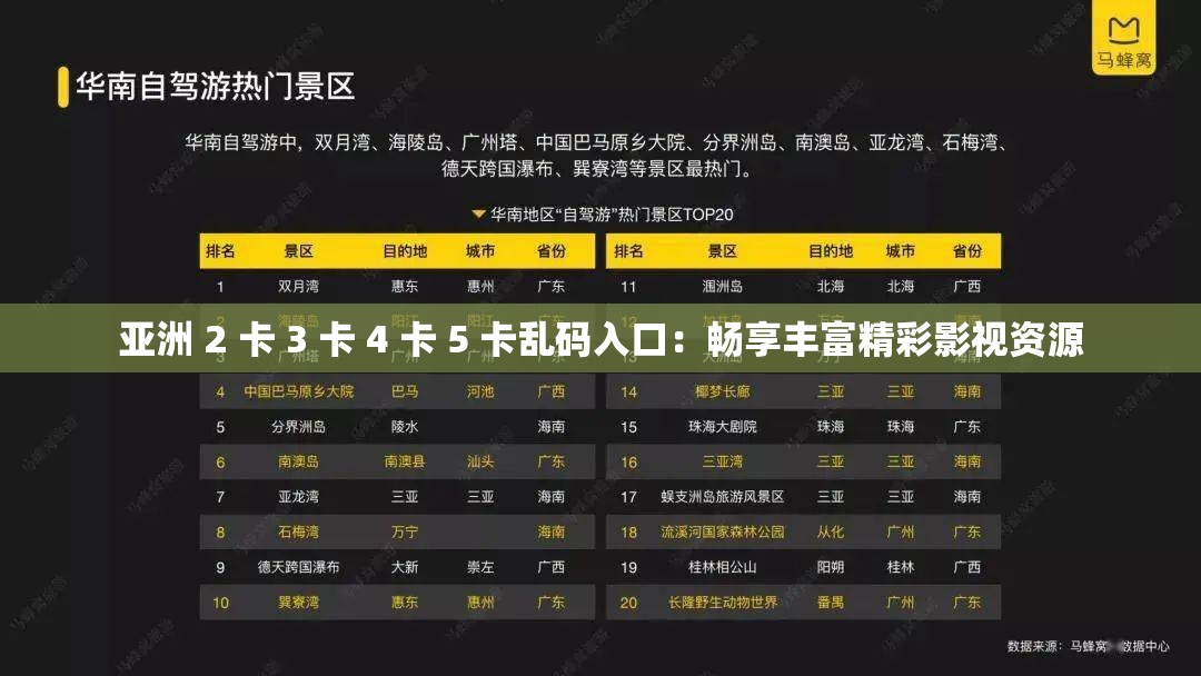 亚洲 2 卡 3 卡 4 卡 5 卡乱码入口：畅享丰富精彩影视资源