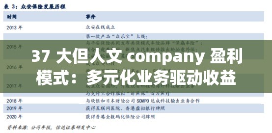 37 大但人文 company 盈利模式：多元化业务驱动收益