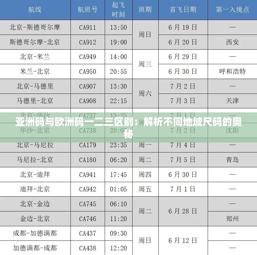 亚洲码与欧洲码一二三区别：解析不同地域尺码的奥秘