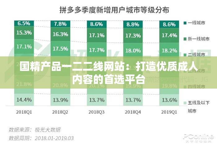 国精产品一二二线网站：打造优质成人内容的首选平台