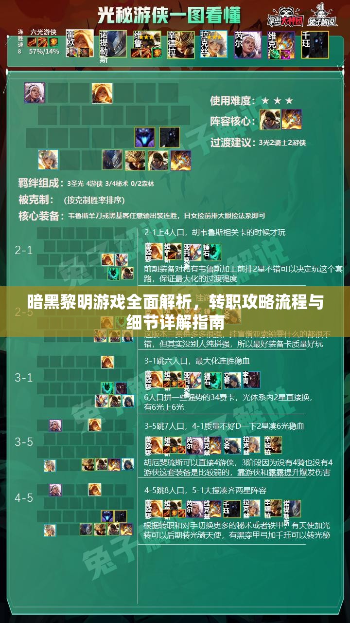 暗黑黎明游戏全面解析，转职攻略流程与细节详解指南