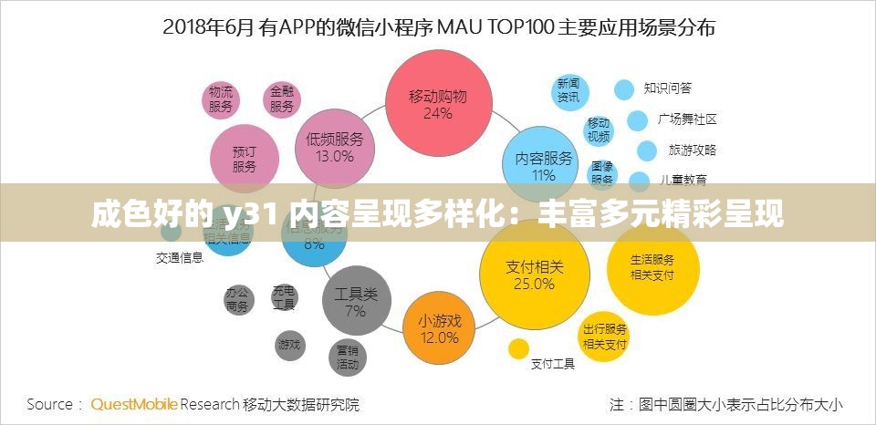 成色好的 y31 内容呈现多样化：丰富多元精彩呈现