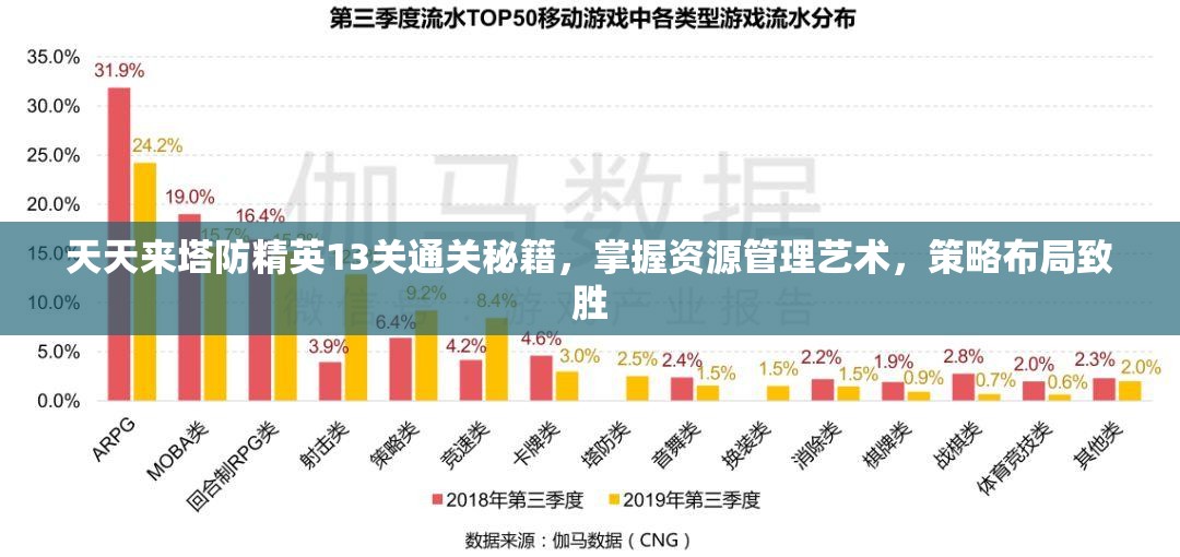 天天来塔防精英13关通关秘籍，掌握资源管理艺术，策略布局致胜