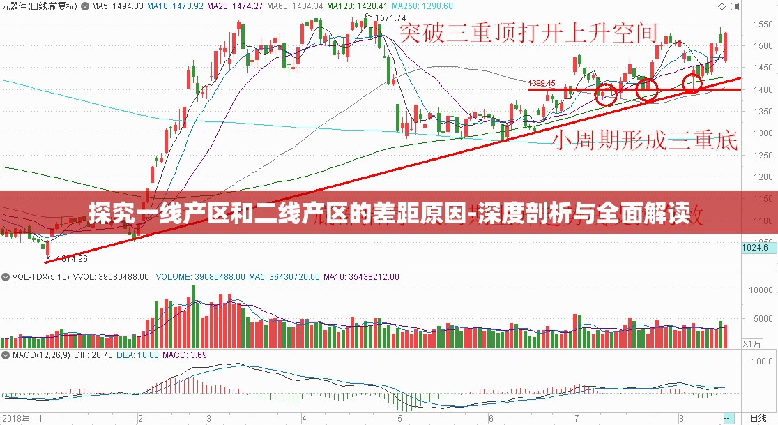 探究一线产区和二线产区的差距原因-深度剖析与全面解读