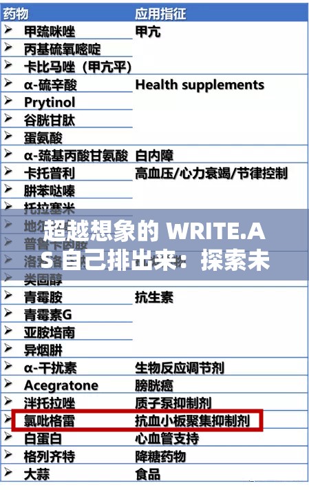 超越想象的 WRITE.AS 自己排出来：探索未知的自我世界