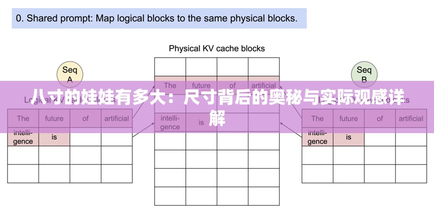 八寸的娃娃有多大：尺寸背后的奥秘与实际观感详解