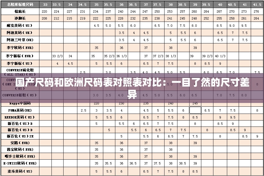 国产尺码和欧洲尺码表对照表对比：一目了然的尺寸差异
