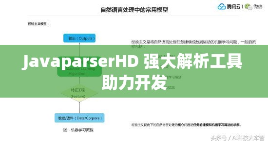 JavaparserHD 强大解析工具助力开发