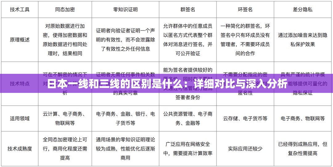 日本一线和三线的区别是什么：详细对比与深入分析