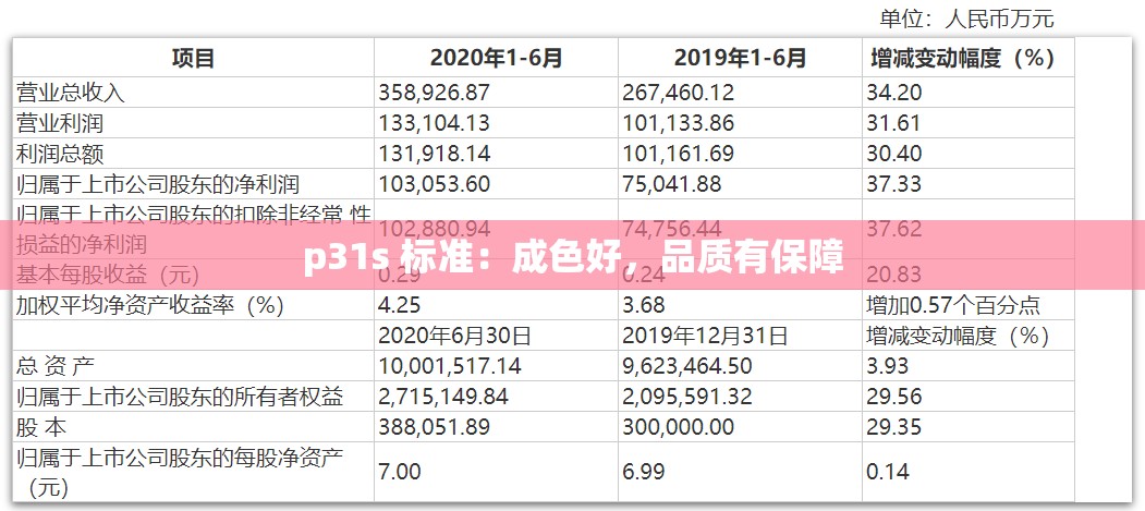 p31s 标准：成色好，品质有保障