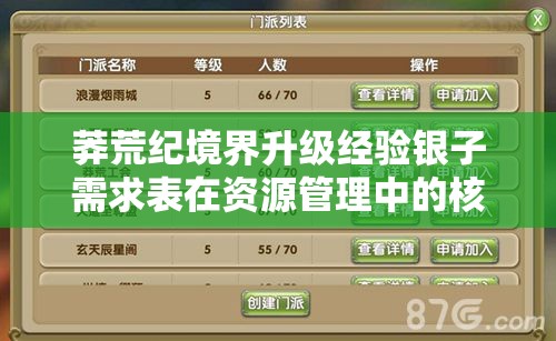 莽荒纪境界升级经验银子需求表在资源管理中的核心作用及其实用优化策略