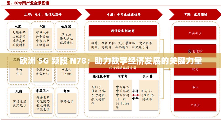 欧洲 5G 频段 N78：助力数字经济发展的关键力量