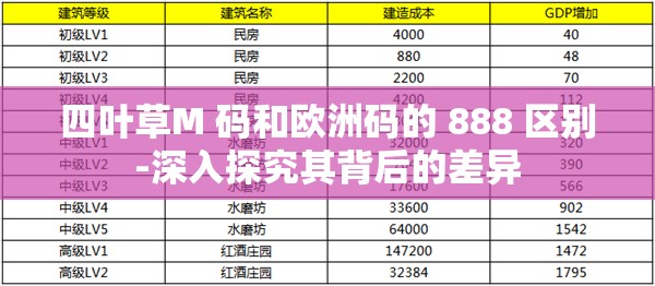 四叶草M 码和欧洲码的 888 区别-深入探究其背后的差异