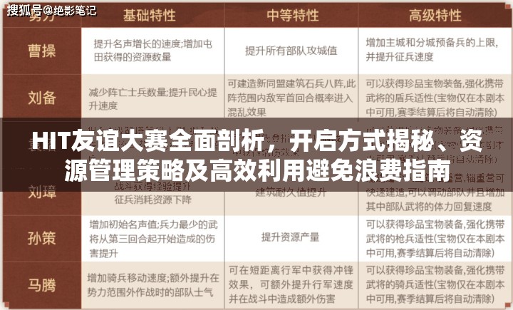HIT友谊大赛全面剖析，开启方式揭秘、资源管理策略及高效利用避免浪费指南
