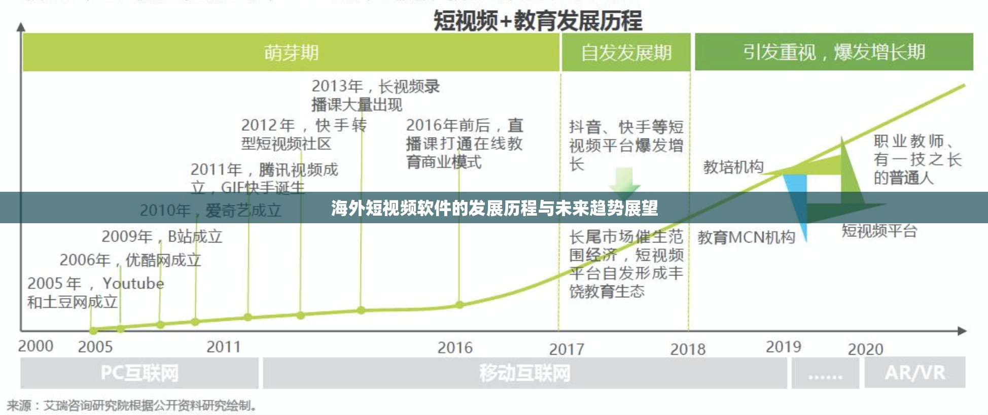 海外短视频软件的发展历程与未来趋势展望