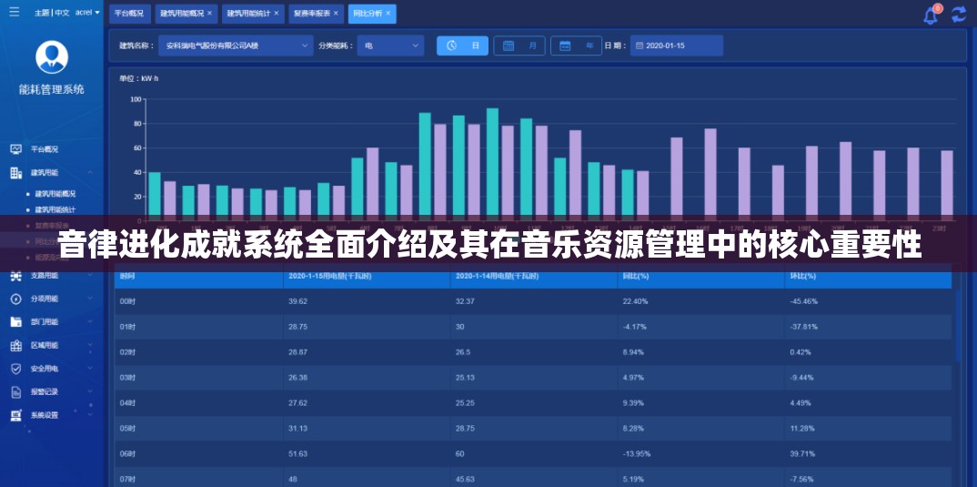 音律进化成就系统全面介绍及其在音乐资源管理中的核心重要性