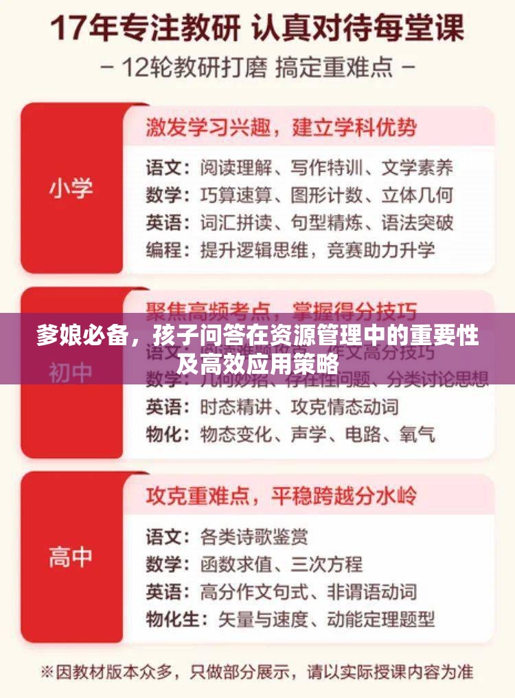 爹娘必备，孩子问答在资源管理中的重要性及高效应用策略
