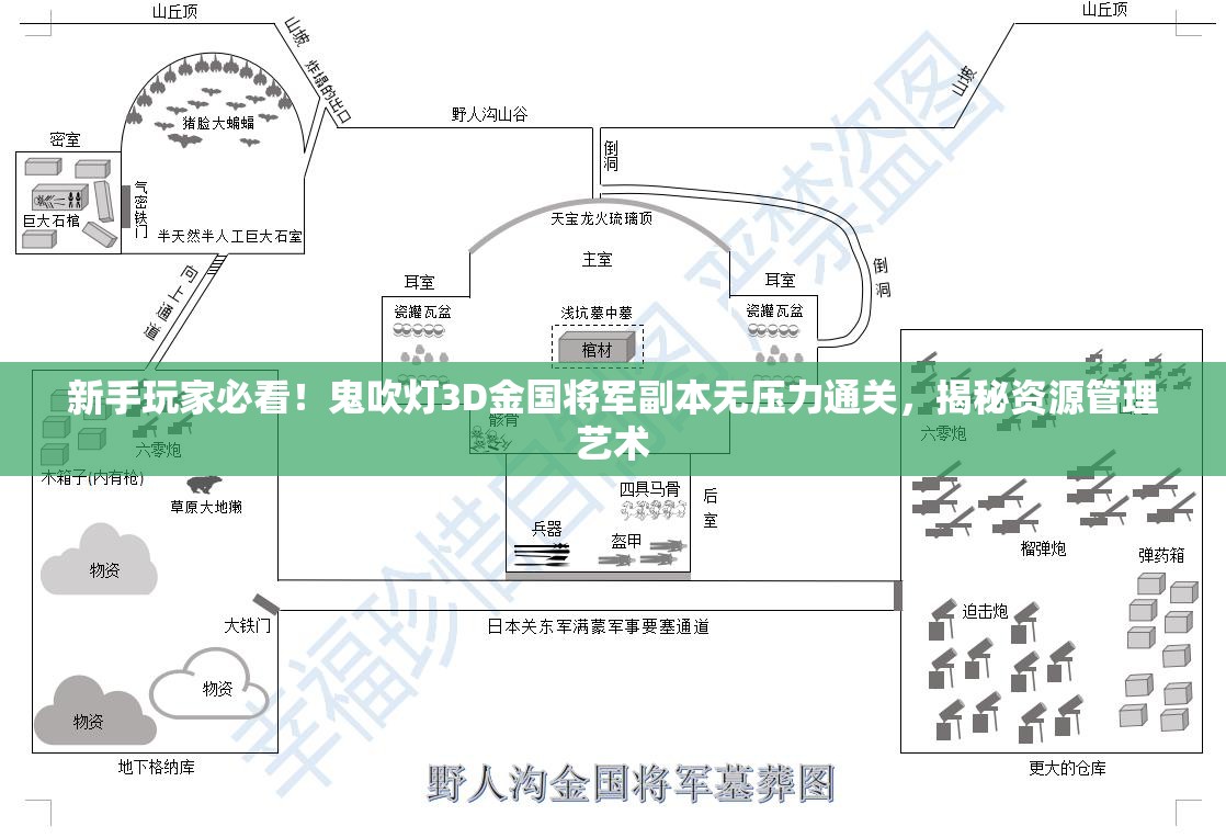 新手玩家必看！鬼吹灯3D金国将军副本无压力通关，揭秘资源管理艺术