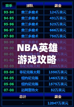 NBA英雄游戏攻略，深度解析工资帽管理在天价合同下的排兵布阵策略