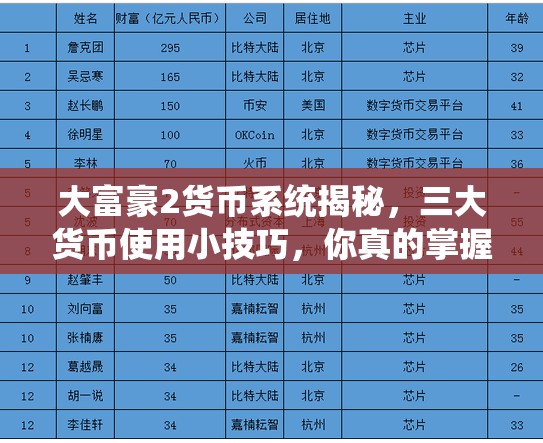 大富豪2货币系统揭秘，三大货币使用小技巧，你真的掌握了吗？