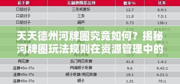天天德州河牌圈究竟如何？揭秘河牌圈玩法规则在资源管理中的关键性及制胜策略
