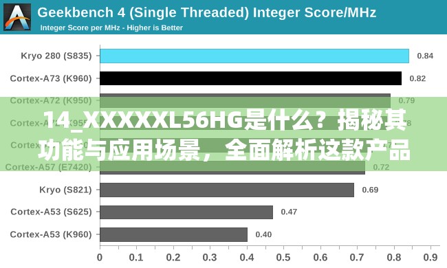 14_XXXXXL56HG是什么？揭秘其功能与应用场景，全面解析这款产品的独特优势