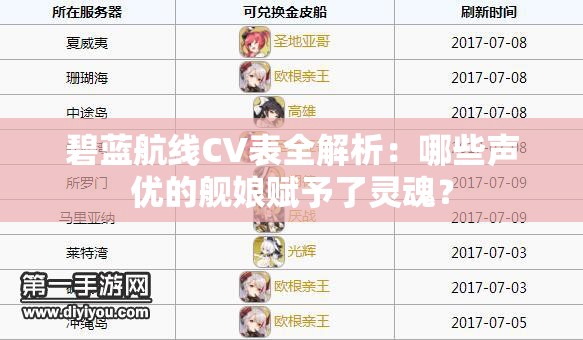 碧蓝航线CV表全解析：哪些声优的舰娘赋予了灵魂？