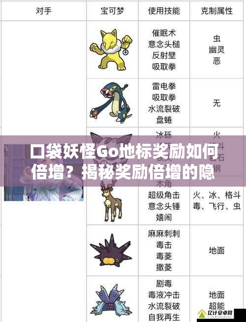 口袋妖怪Go地标奖励如何倍增？揭秘奖励倍增的隐藏规律！